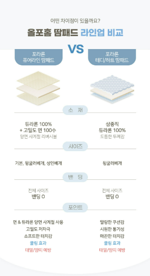 ALL4HOME Summer Duraron Pillow Cover Pad