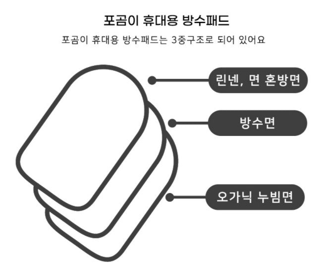 The Little Pogomi Portable Waterproof Pad