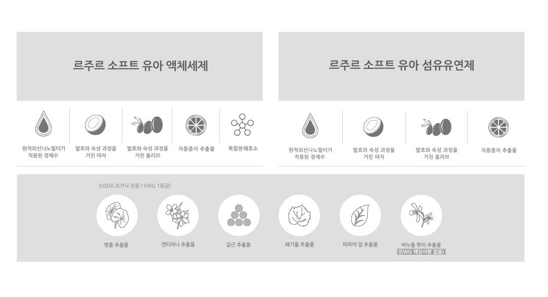 Le Jour Soft Baby Set (Detergent & Conditioner)