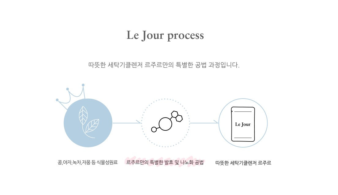 Le Jour Washing Machine Cleanser
