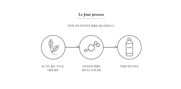 Le Jour Single Set for Adult