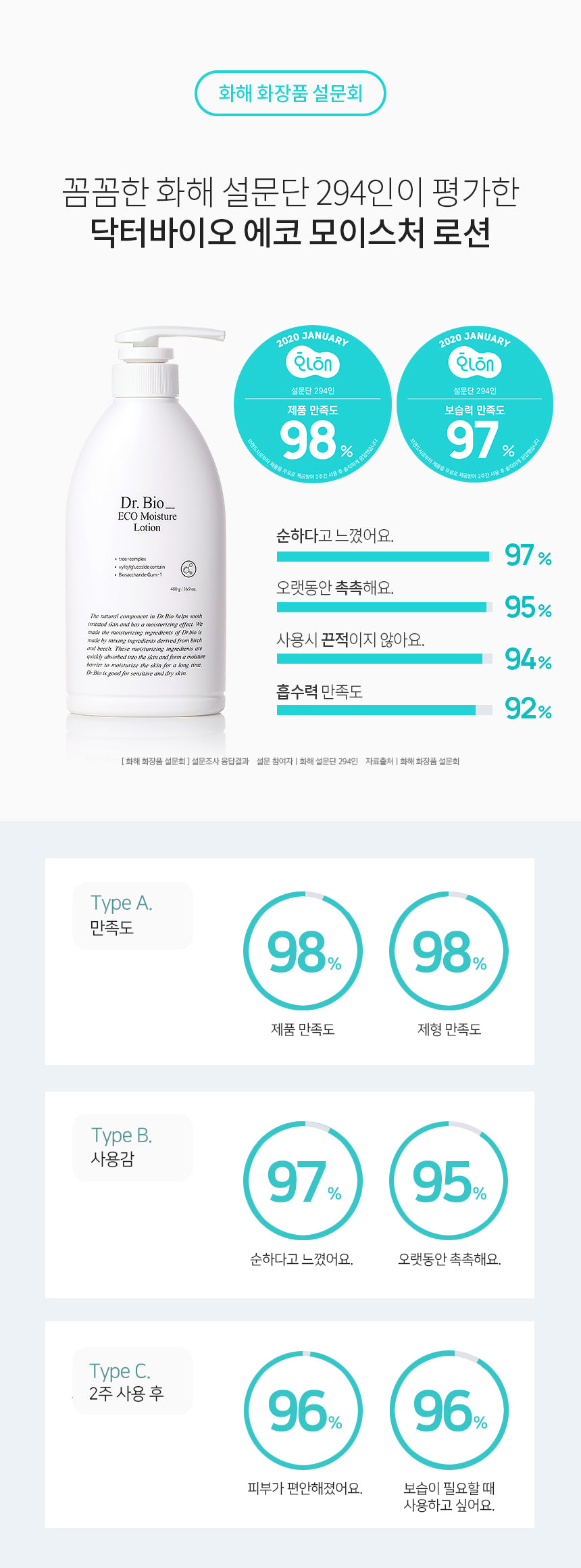 Dr. Bio Eco Moisture Lotion 480mL