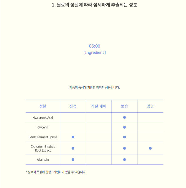 LE JOUR Colore milk body wash for baby