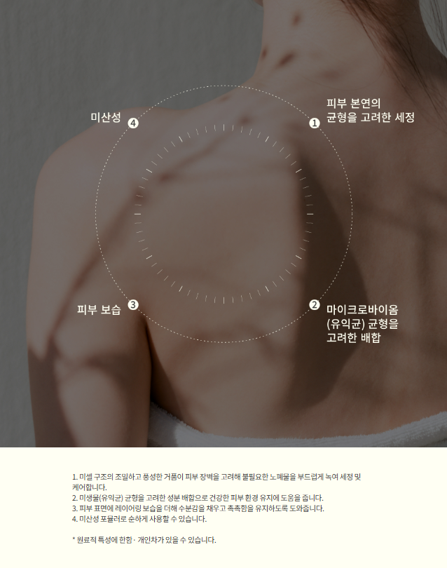 LE JOUR Colore milk body wash for baby