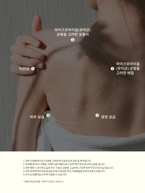 LE JOUR Colore new wave body wash for all day