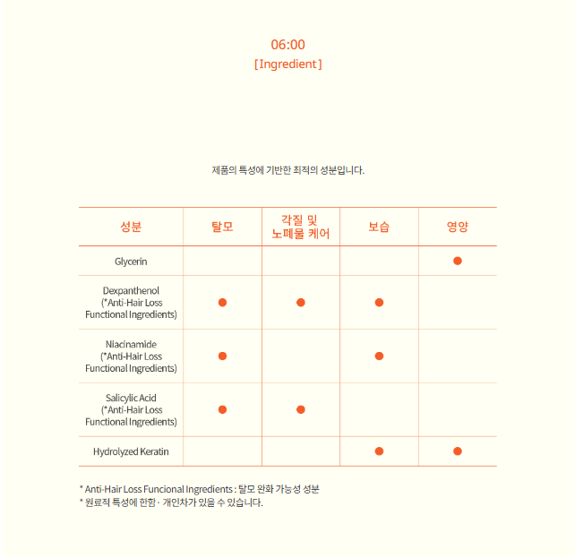 LE JOUR Colore cashmere treatment