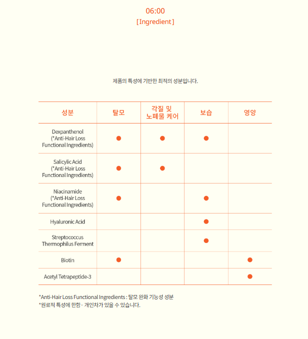 LE JOUR Colore incubating hair shampoo