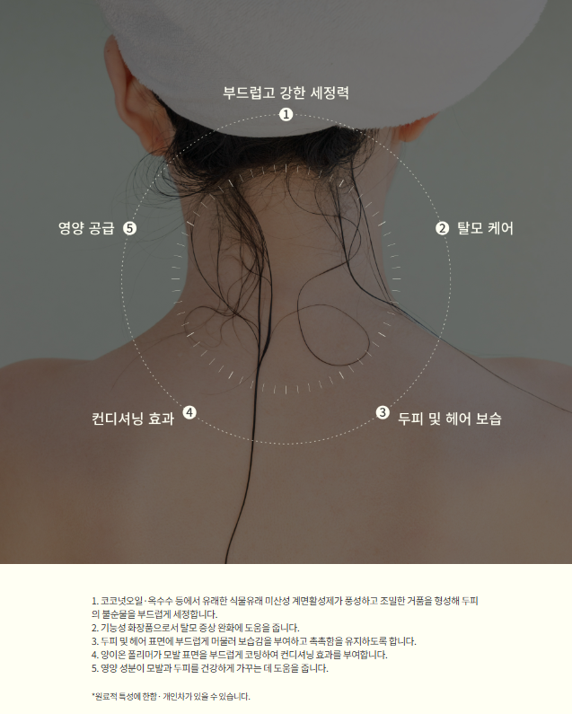 LE JOUR Colore incubating hair shampoo