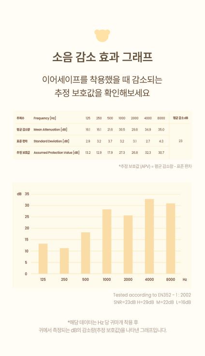 AGUARD baby ear-safe
