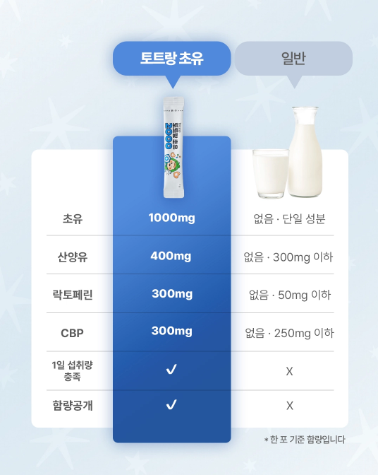 L'A MOUR totrang colostrum supplement