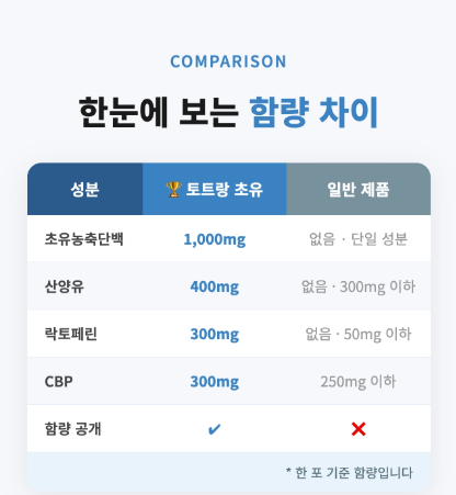 L'A MOUR totrang colostrum supplement
