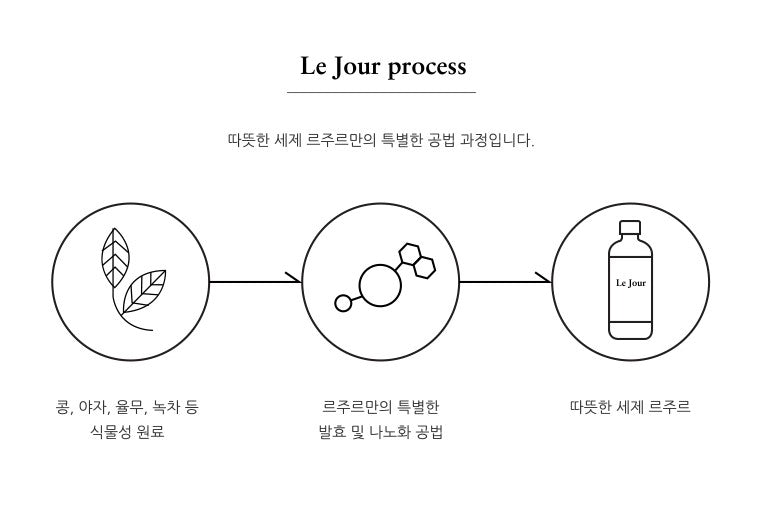Le Jour Baby Set (Detergent & Conditioner)